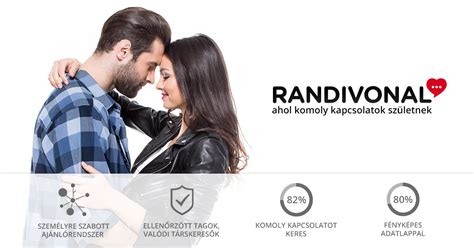 randivonal szombathely|Intelligens társkereső ajánló rendszer a Randivonalon